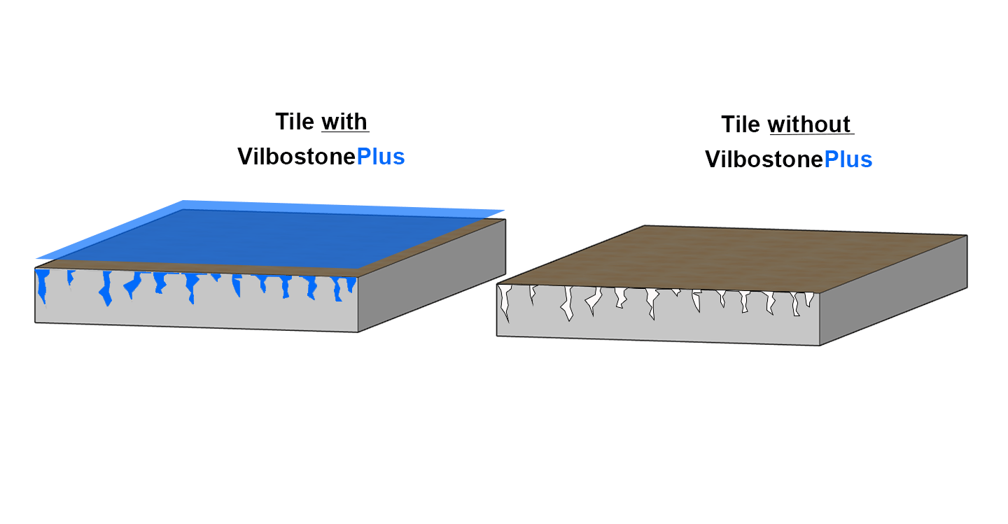 VilbostonePlus tile from Aladdin Carpet and Floors